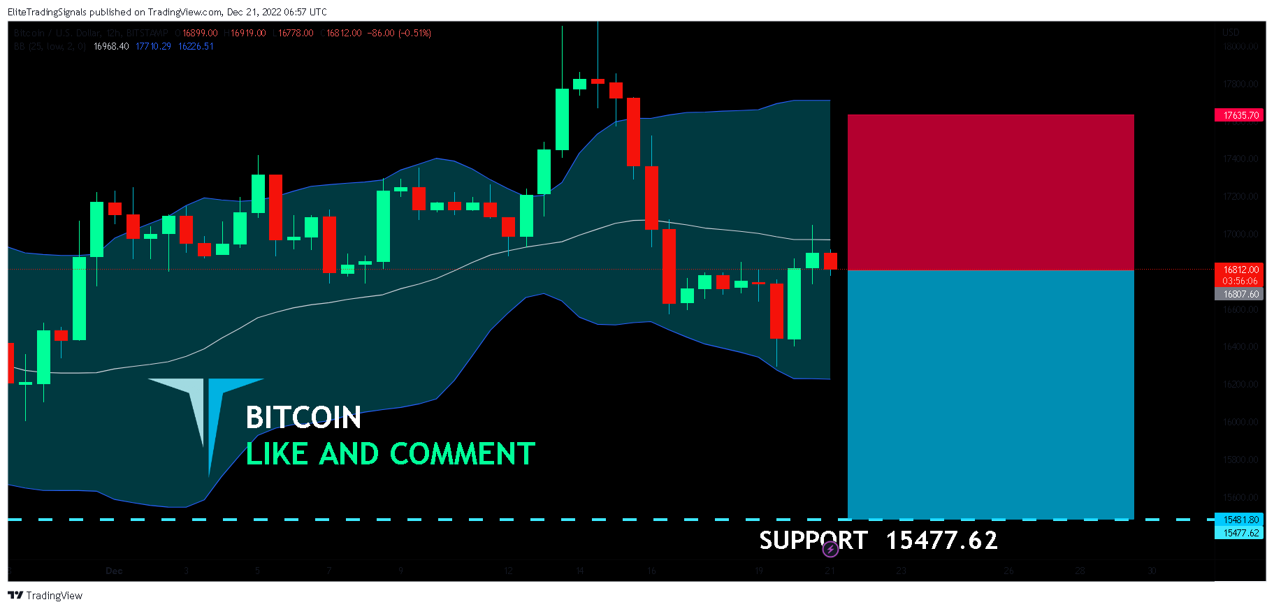 BITSTAMP:BTCUSD Chart Image by EliteTradingSignals