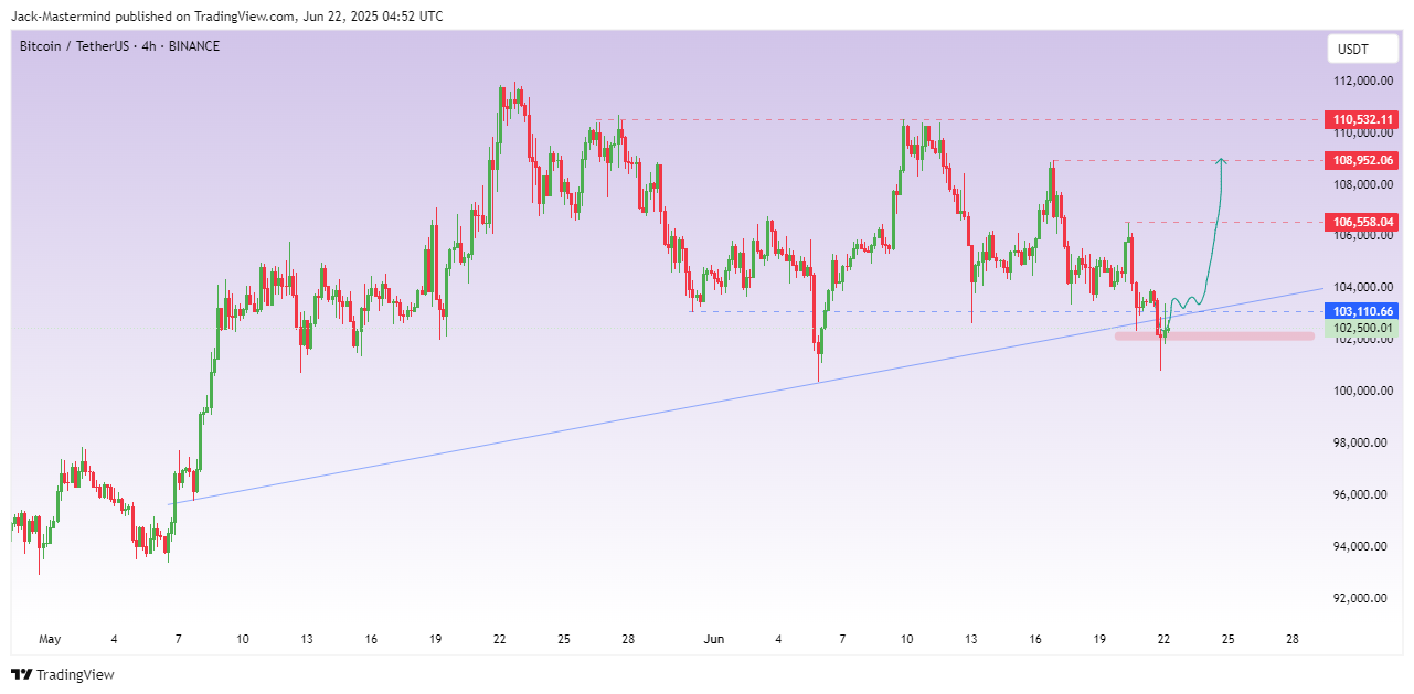 BINANCE:BTCUSDT Chart Image by Jack-Mastermind