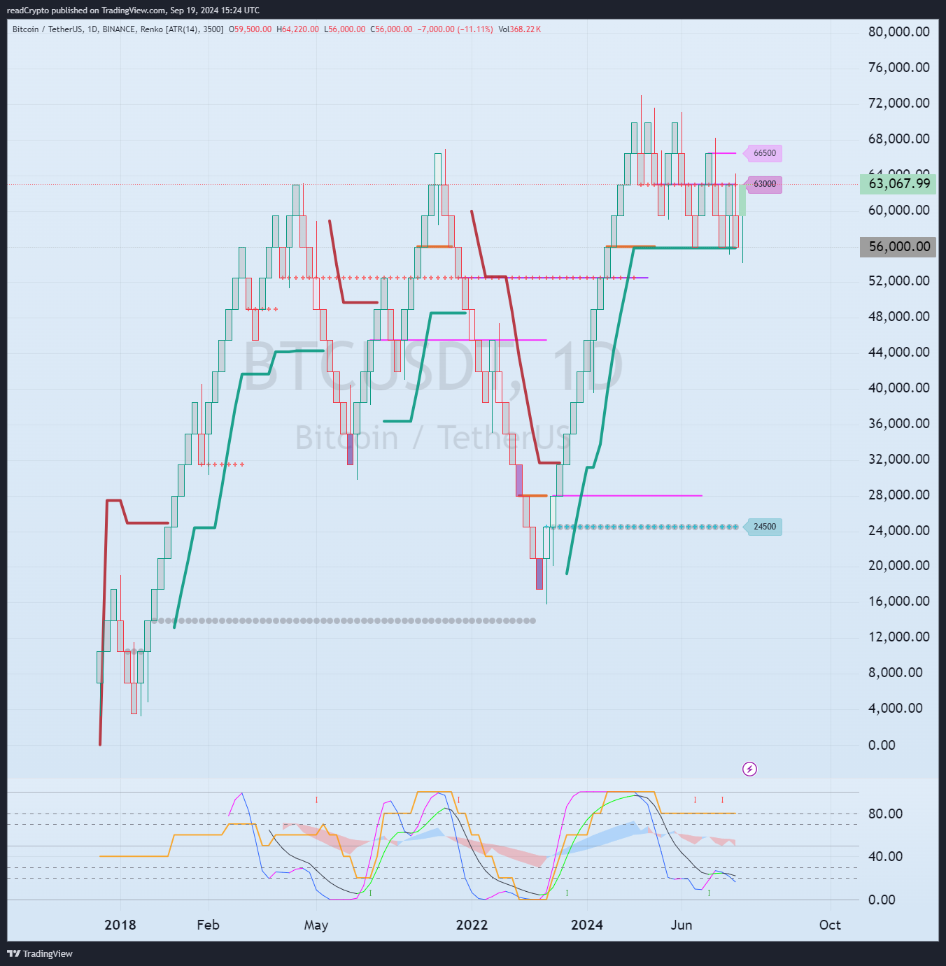 BINANCE:BTCUSDT Chart Image by readCrypto