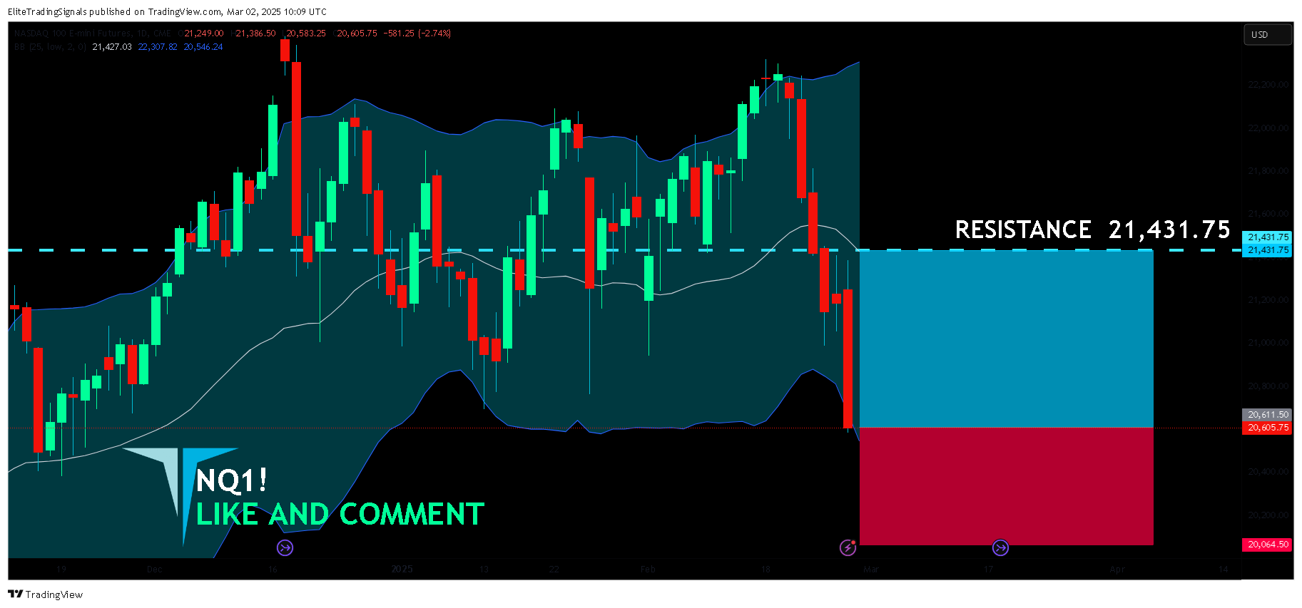 CME_MINI_DL:NQ1! Chart Image by EliteTradingSignals