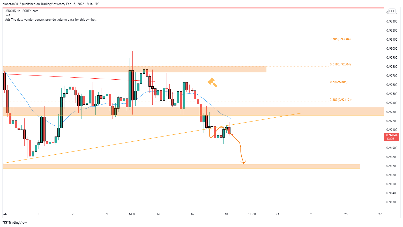 FOREXCOM:USDCHF Chart Image by InkyGrip