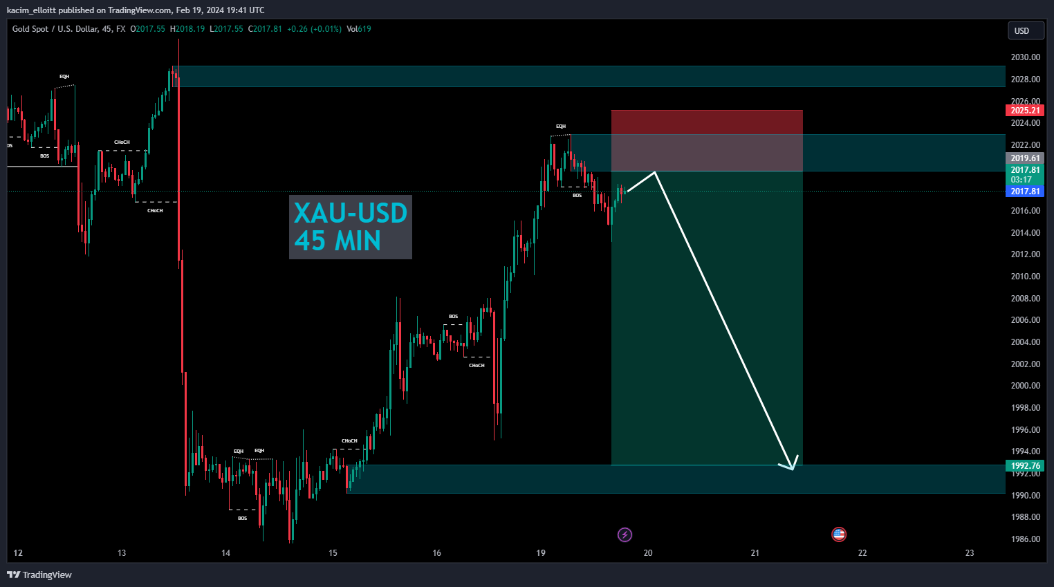FX:XAUUSD Chart Image by kacim_elloitt