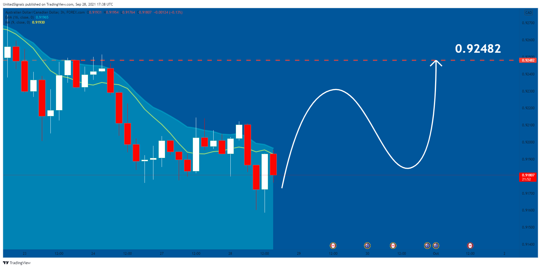  Chart Image