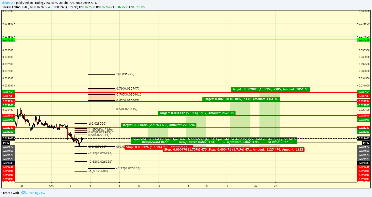  Chart Image