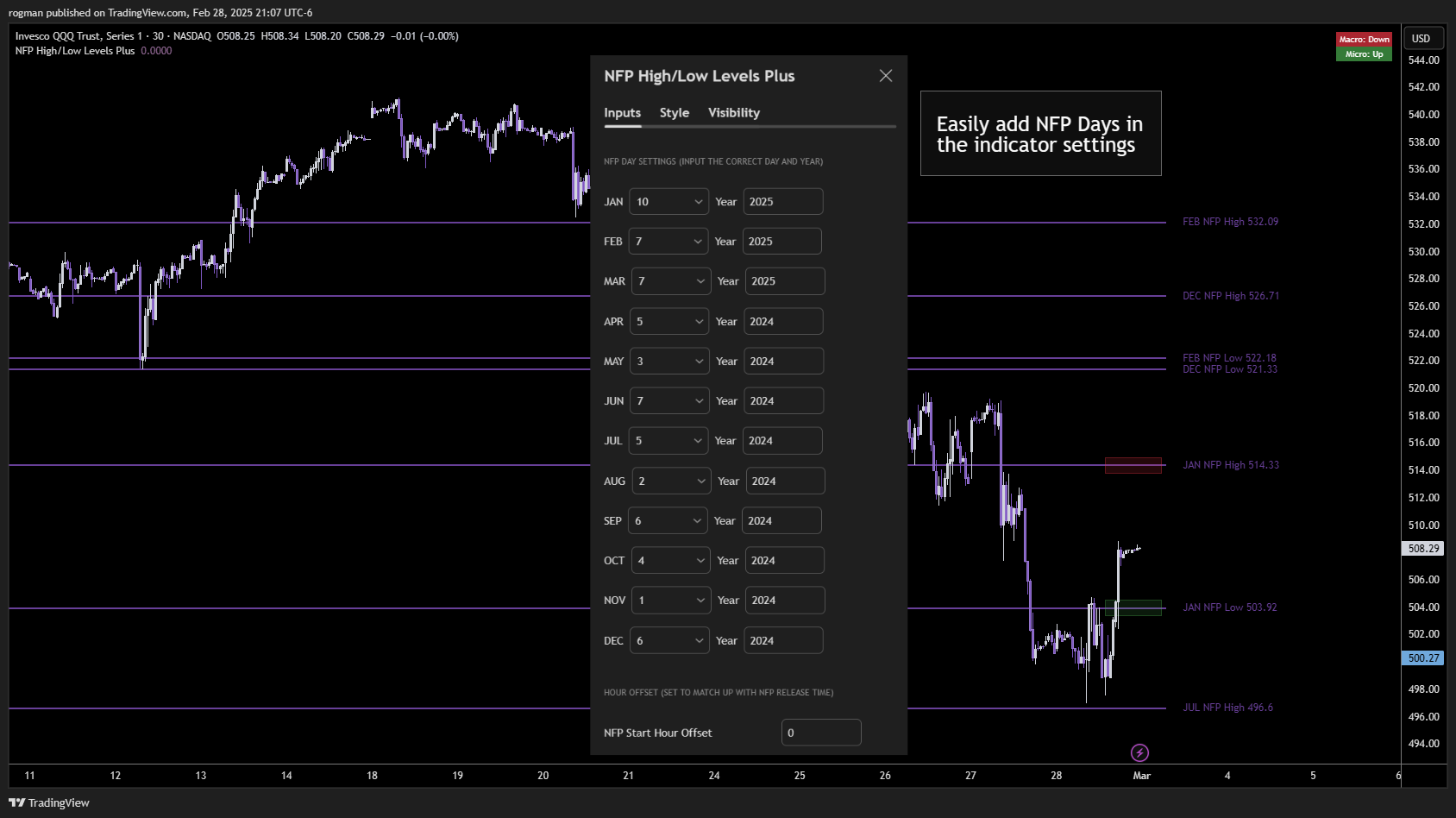 BATS:QQQ Chart Image by rogman