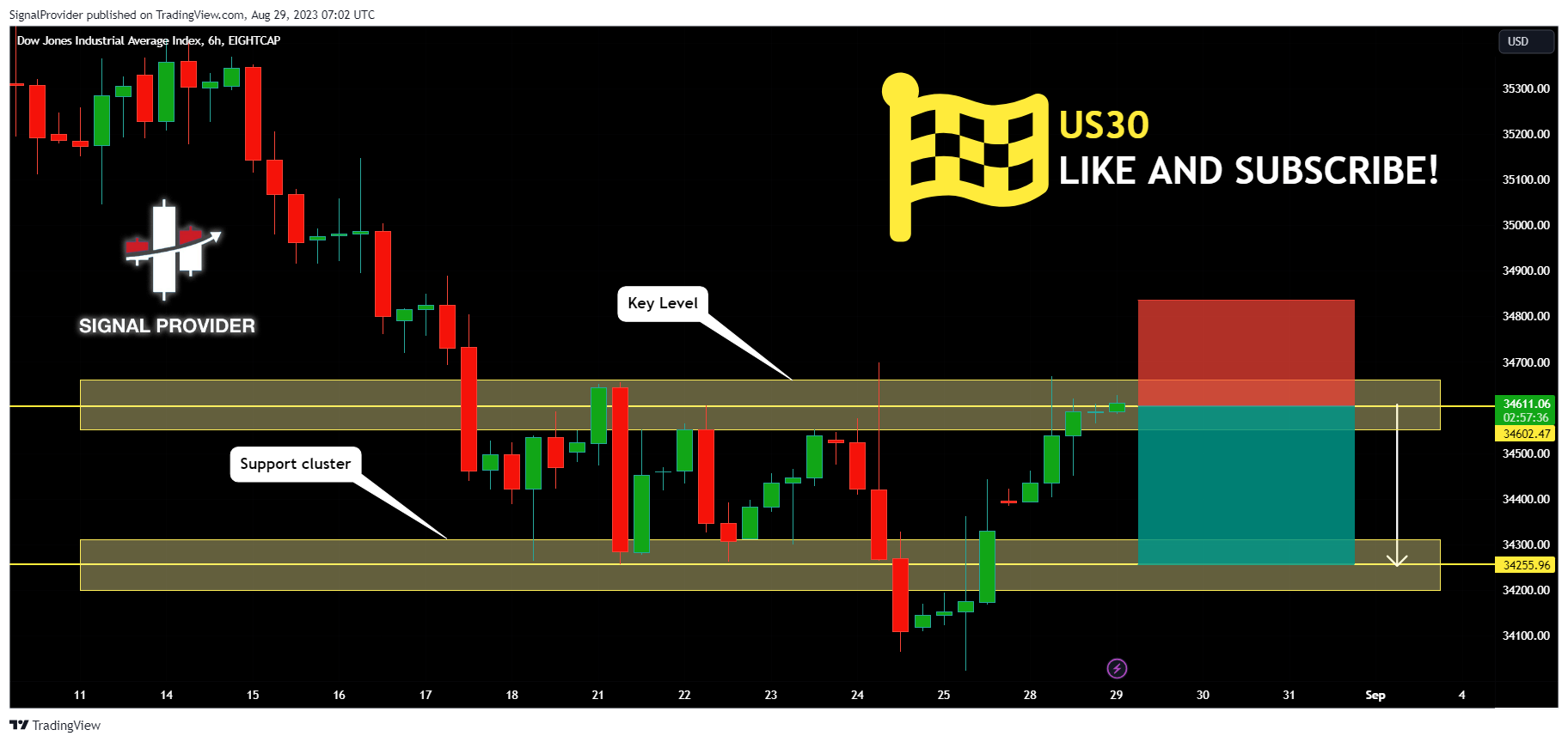EIGHTCAP:US30 Chart Image by SignalProvider