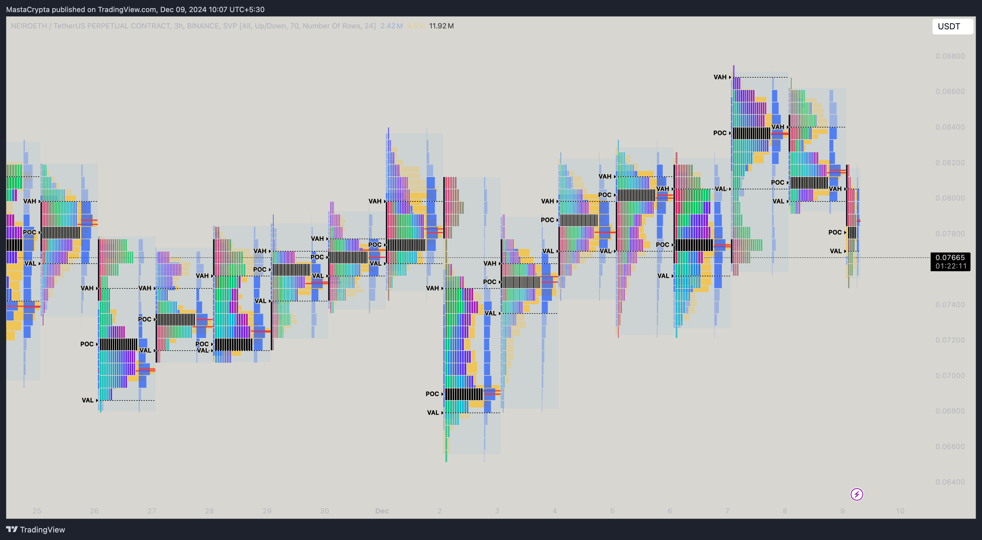 BINANCE:NEIROETHUSDT.P Chart Image by MastaCrypta