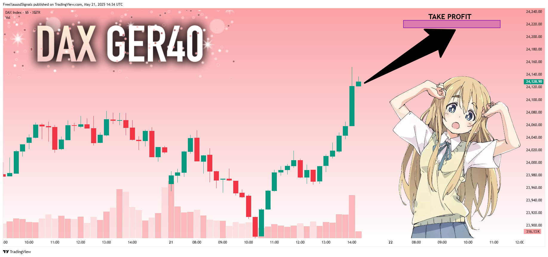 XETR_DLY:DAX Chart Image by FreeXauusdSignals