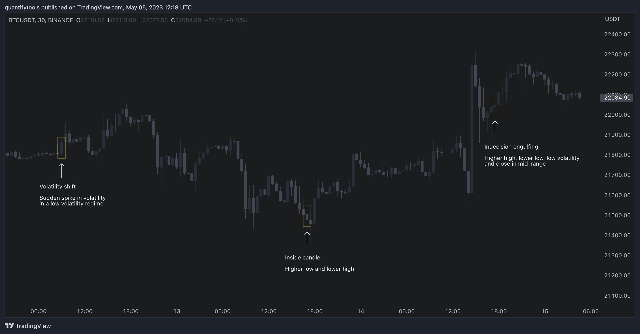BINANCE:BTCUSDT Chart Image by quantifytools