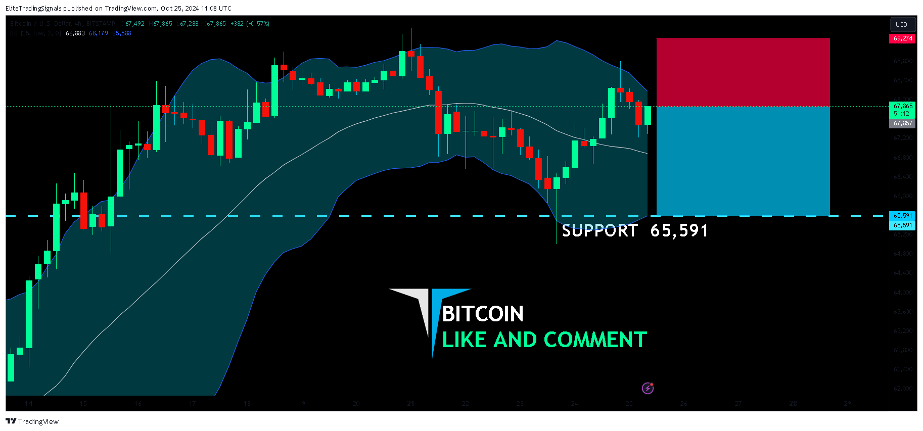 BITSTAMP:BTCUSD Chart Image by EliteTradingSignals