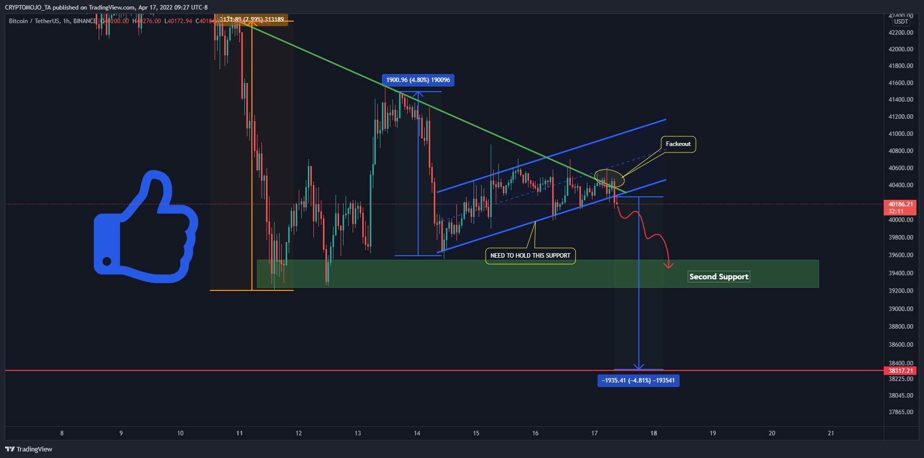 BINANCE:BTCUSDT Chart Image by CRYPTOMOJO_TA