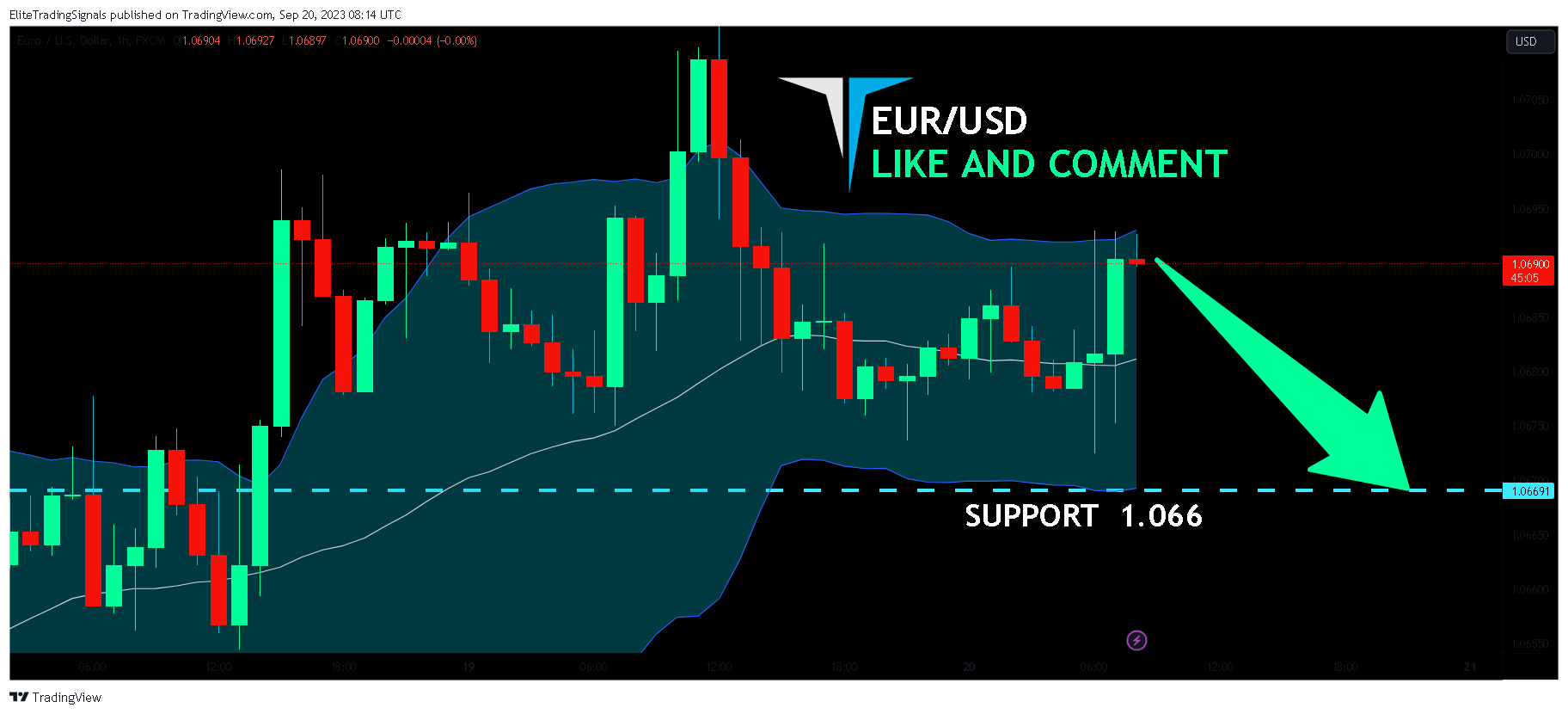 FX:EURUSD Chart Image by EliteTradingSignals