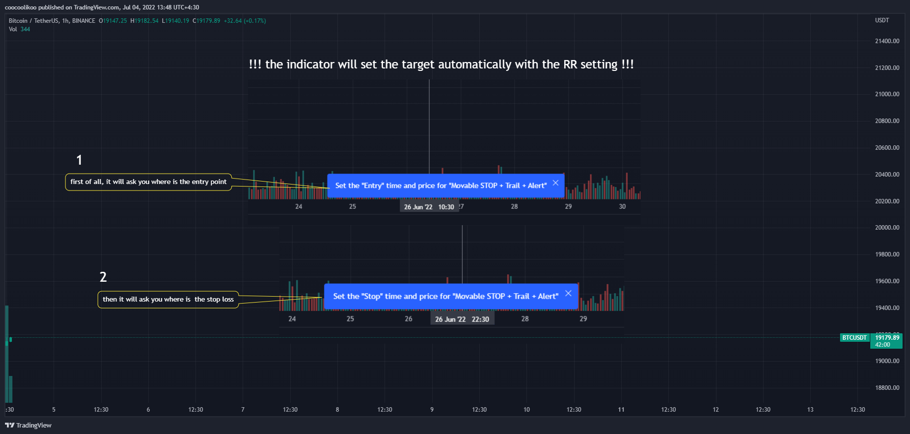 BINANCE:BTCUSDT Chart Image by coocoolikoo
