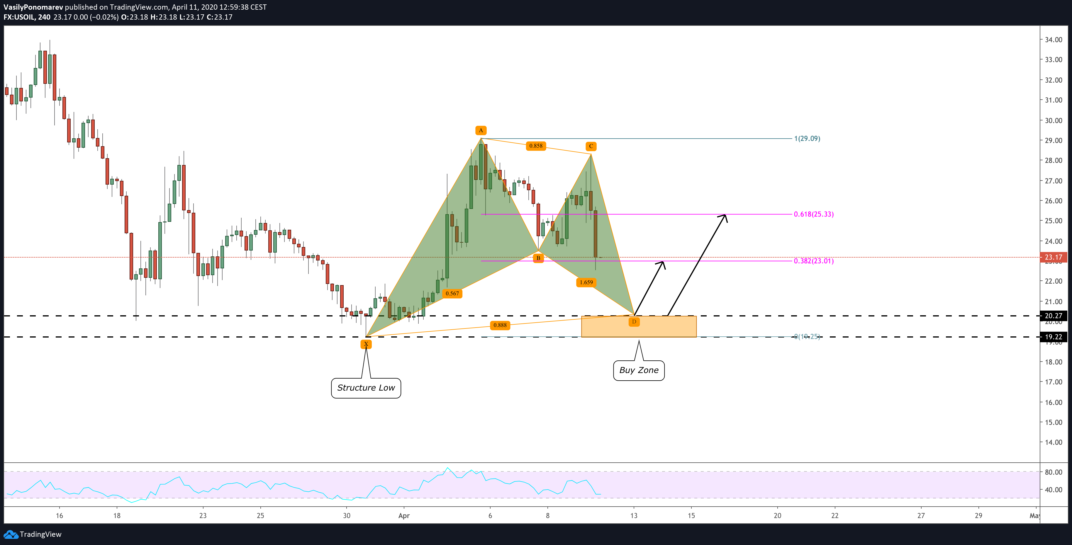  Chart Image