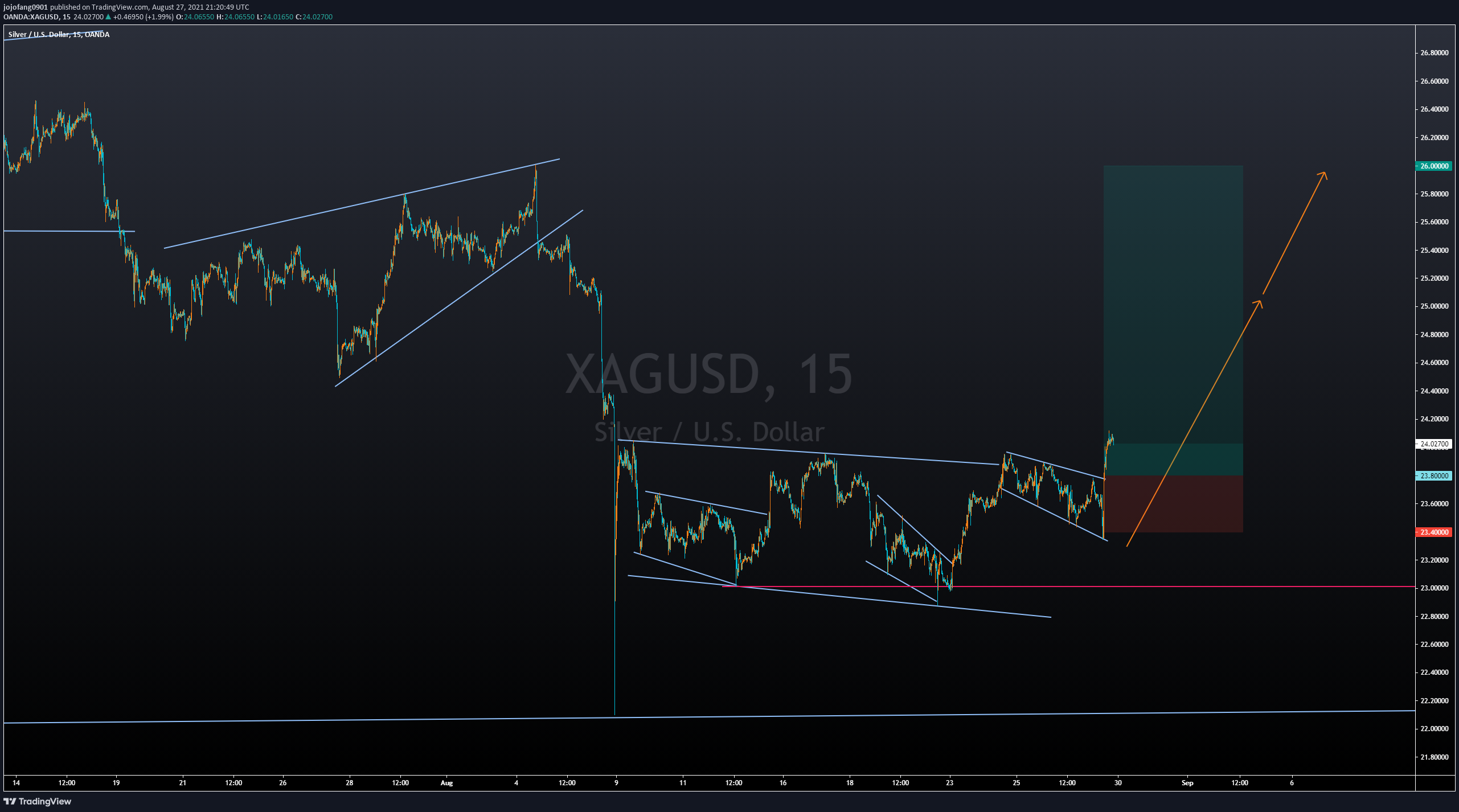  Chart Image