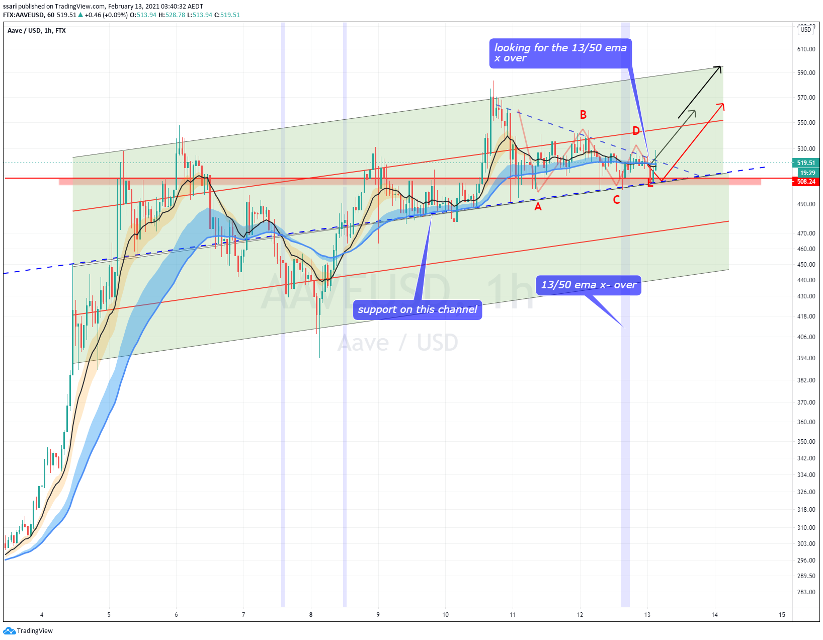  Chart Image