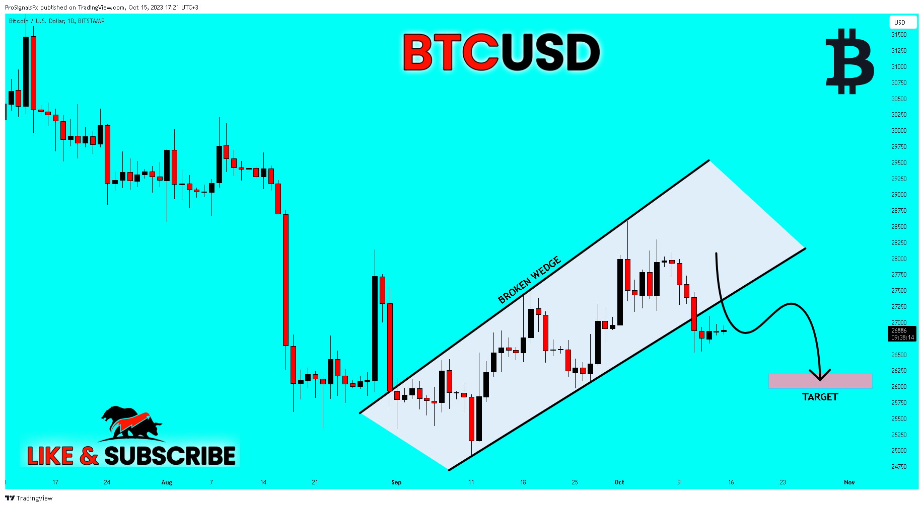 BITSTAMP:BTCUSD Chart Image by ProSignalsFx