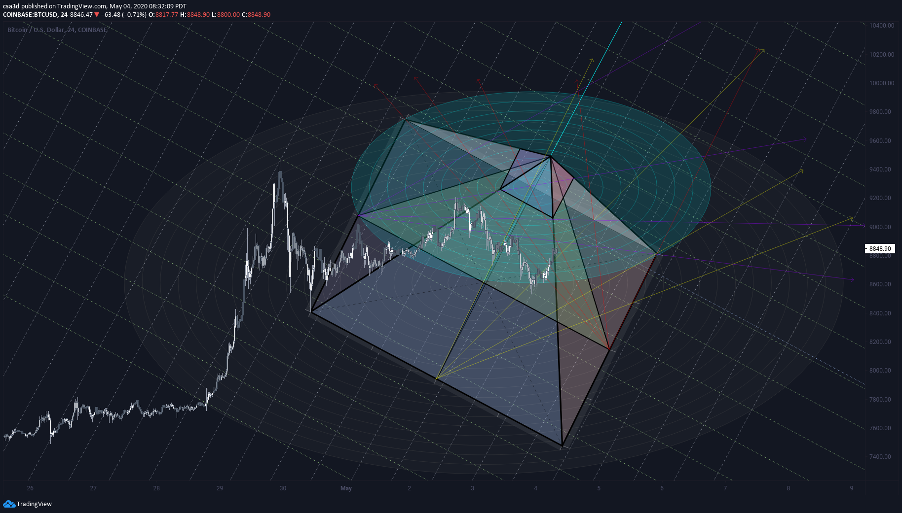  Chart Image