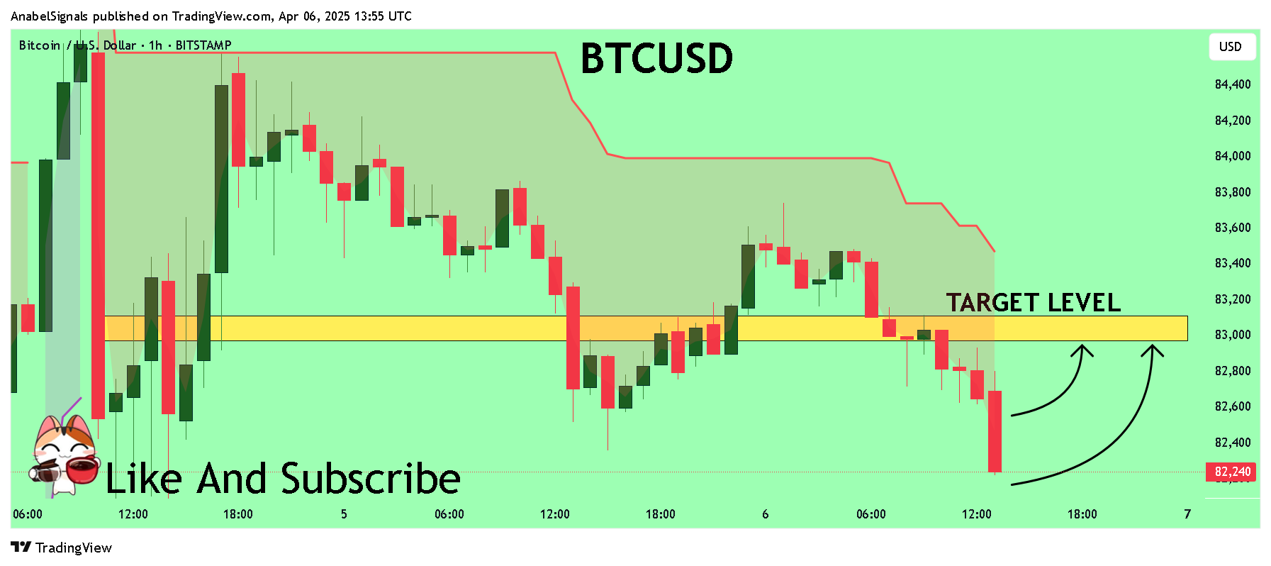 BITSTAMP:BTCUSD Chart Image by AnabelSignals