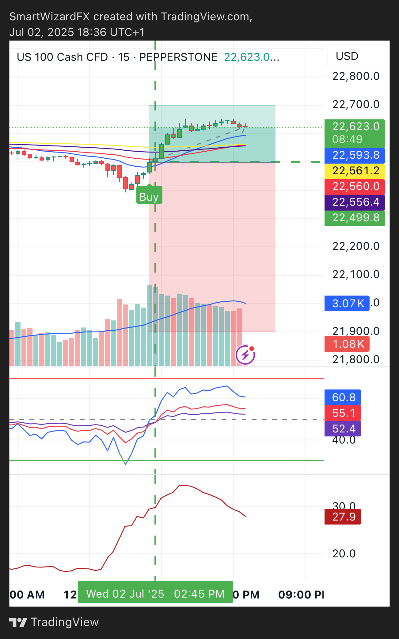 PEPPERSTONE:NAS100 Chart Image by SmartWizardFX