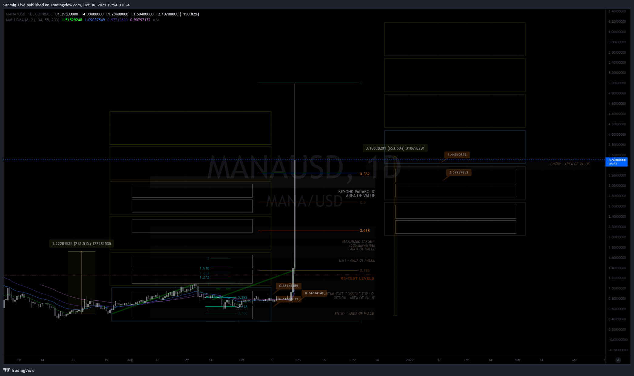 COINBASE:MANAUSD Chart Image by The_Crypto_Samurai