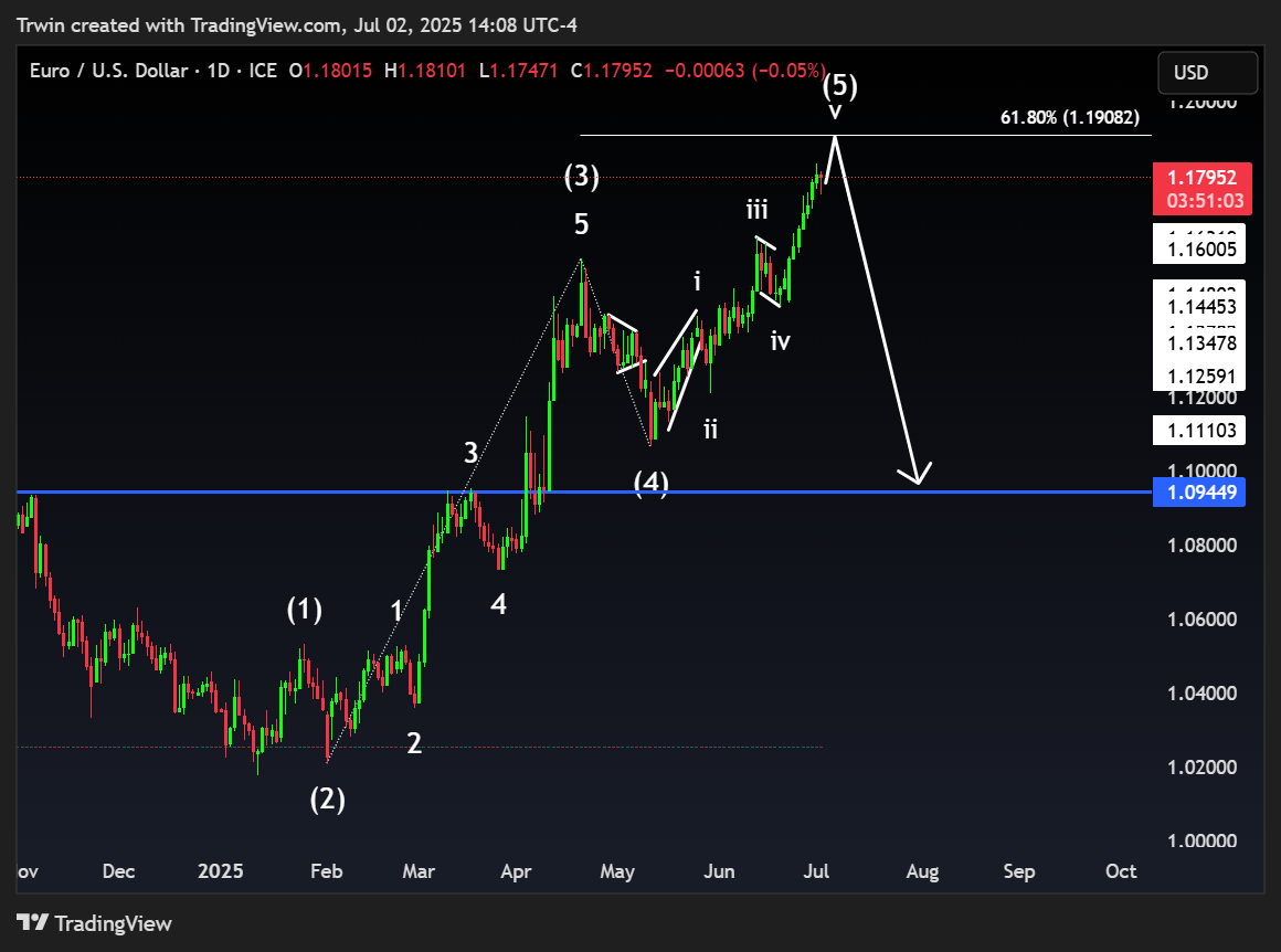 FX_IDC:EURUSD Chart Image by Trwin