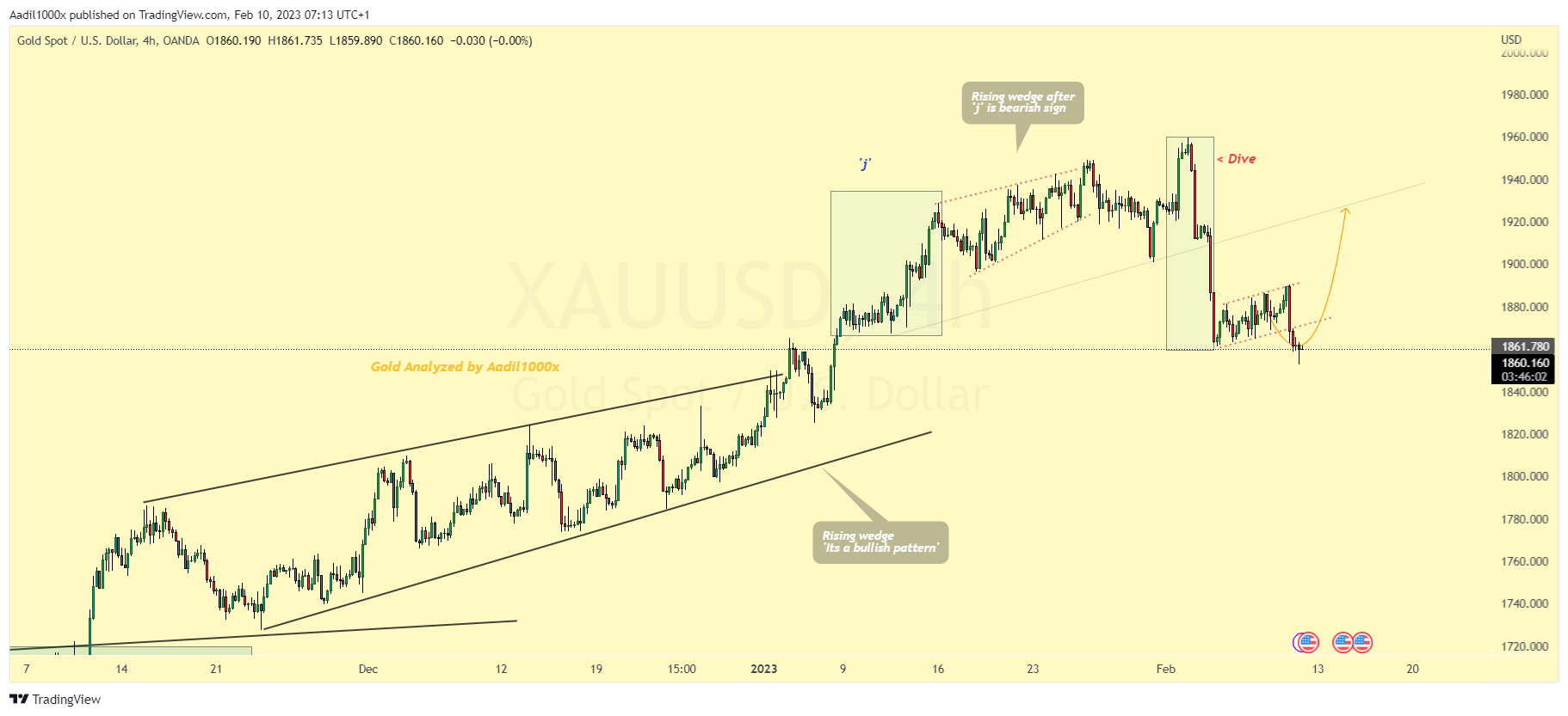 OANDA:XAUUSD Chart Image by Aadil1000x