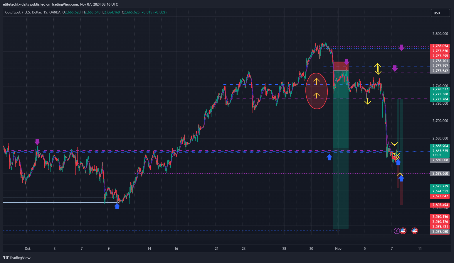 OANDA:XAUUSD Chart Image by elitetechfx-daily