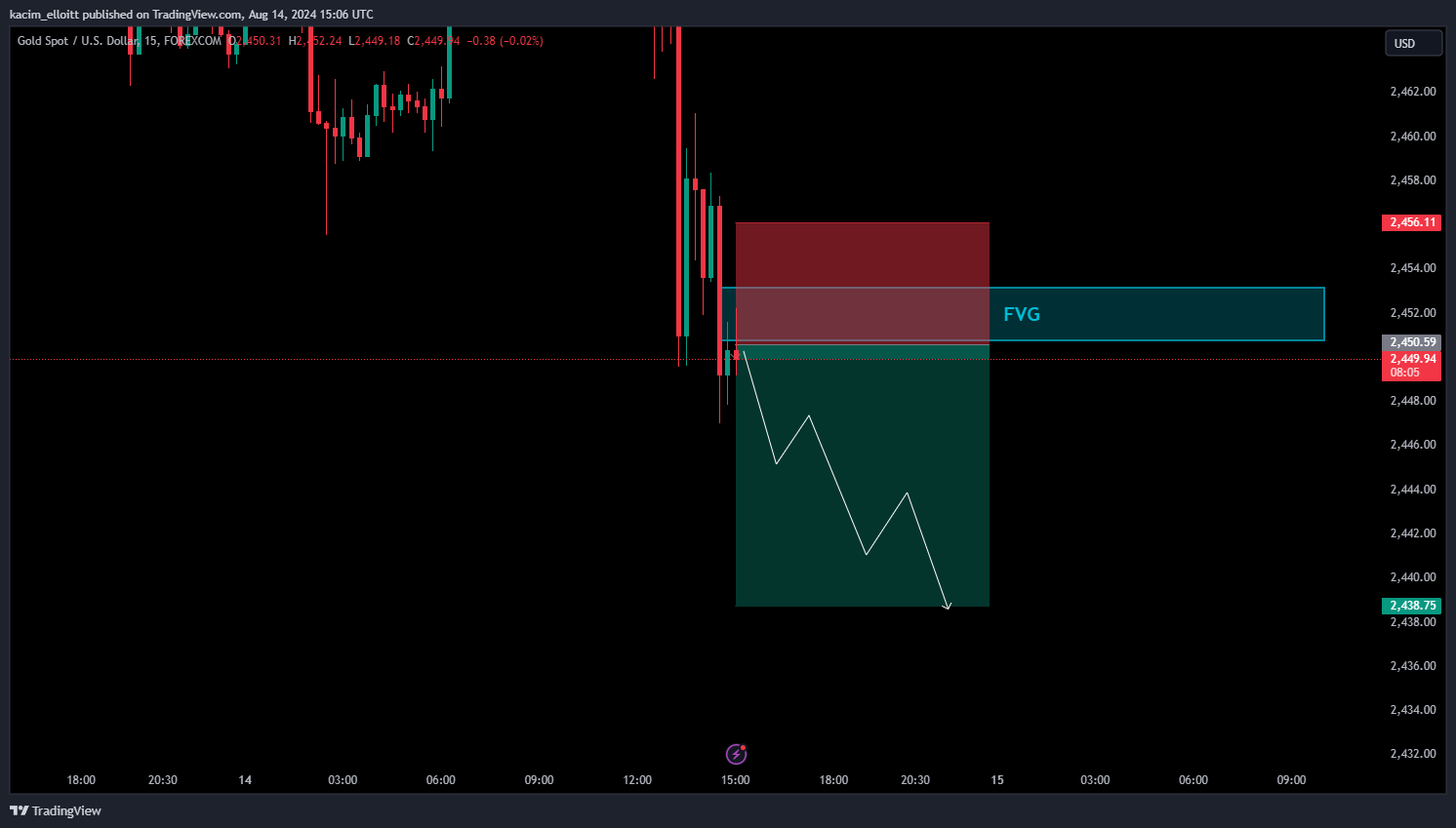 FOREXCOM:XAUUSD Chart Image by kacim_elloitt