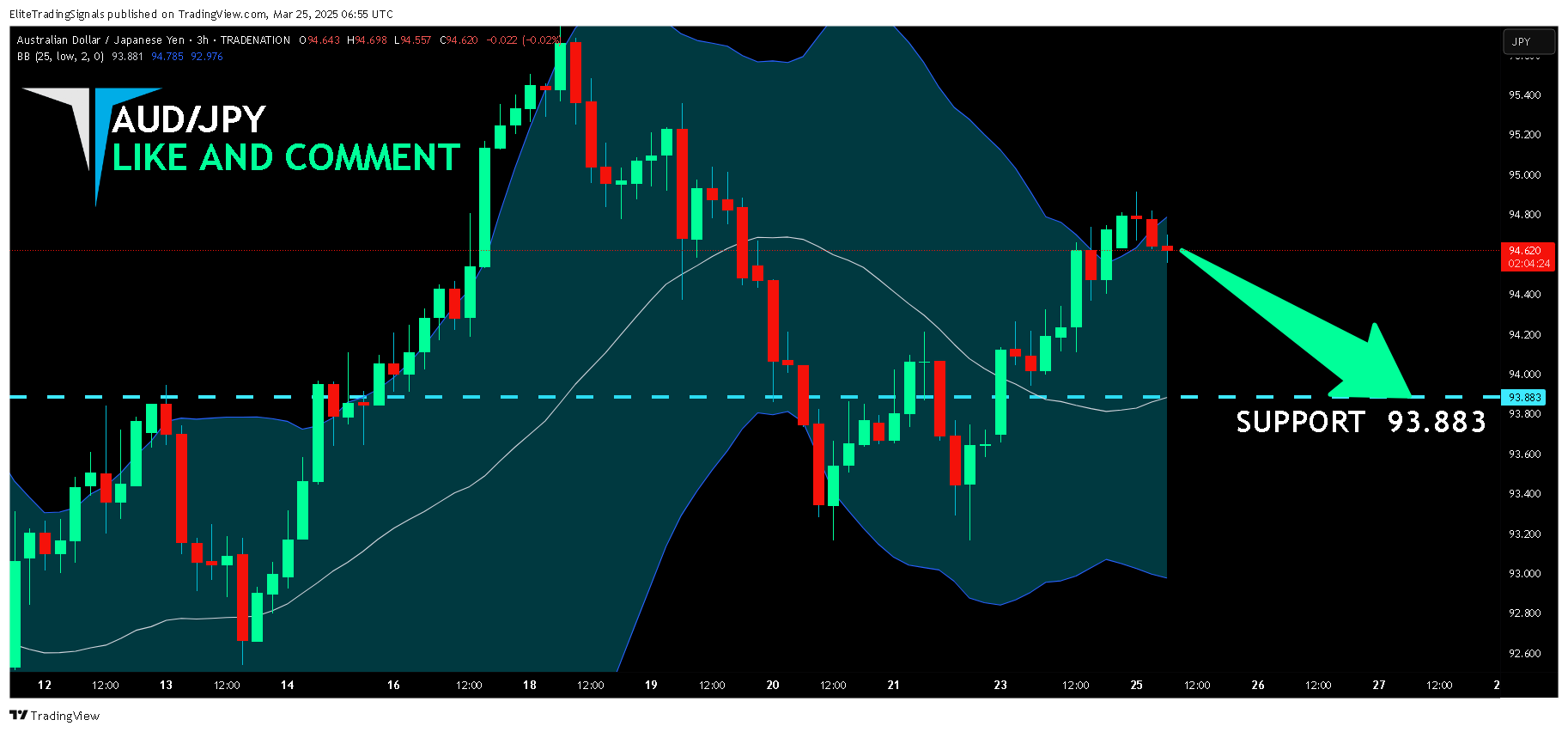 TRADENATION:AUDJPY Chart Image by EliteTradingSignals