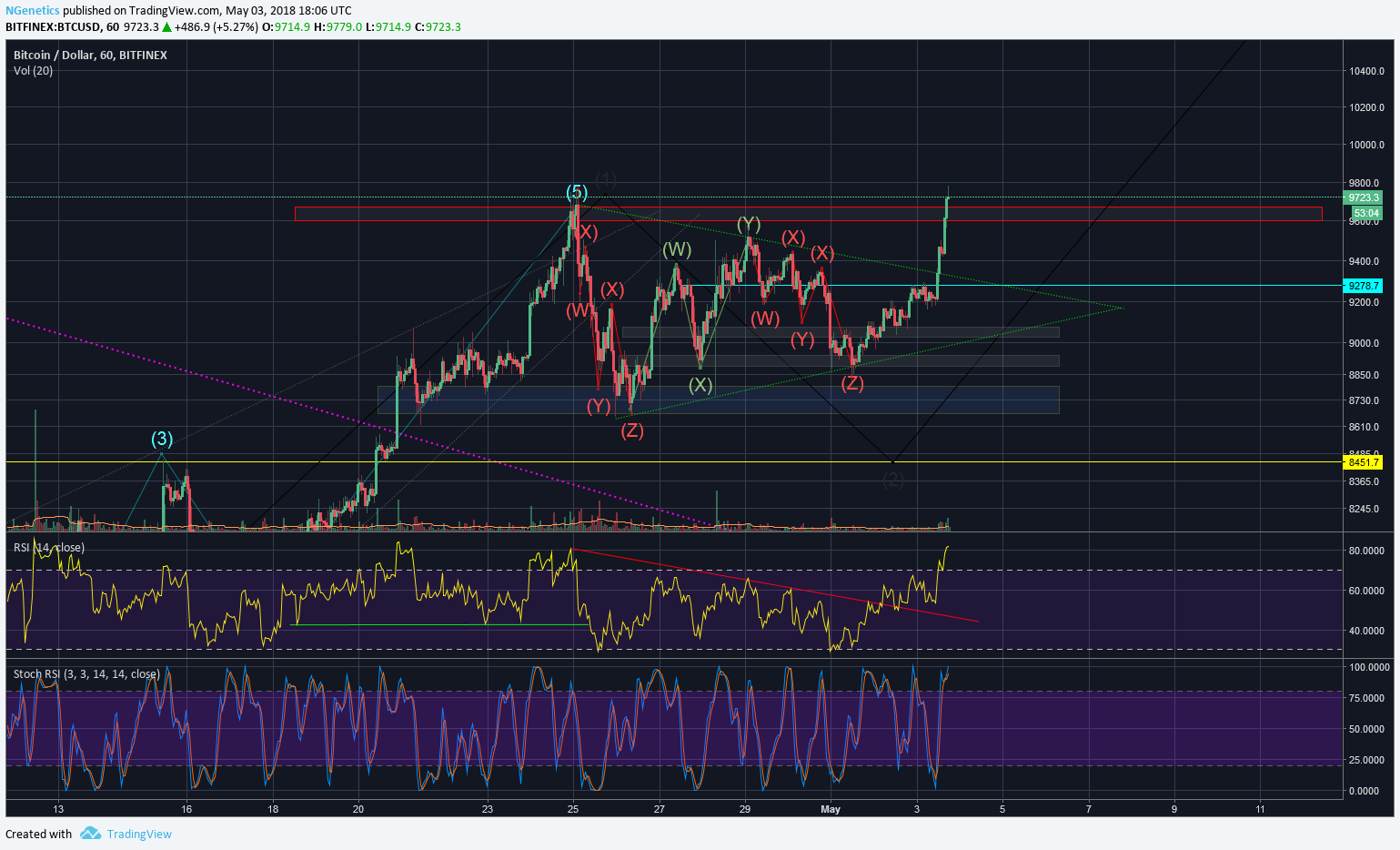  Chart Image