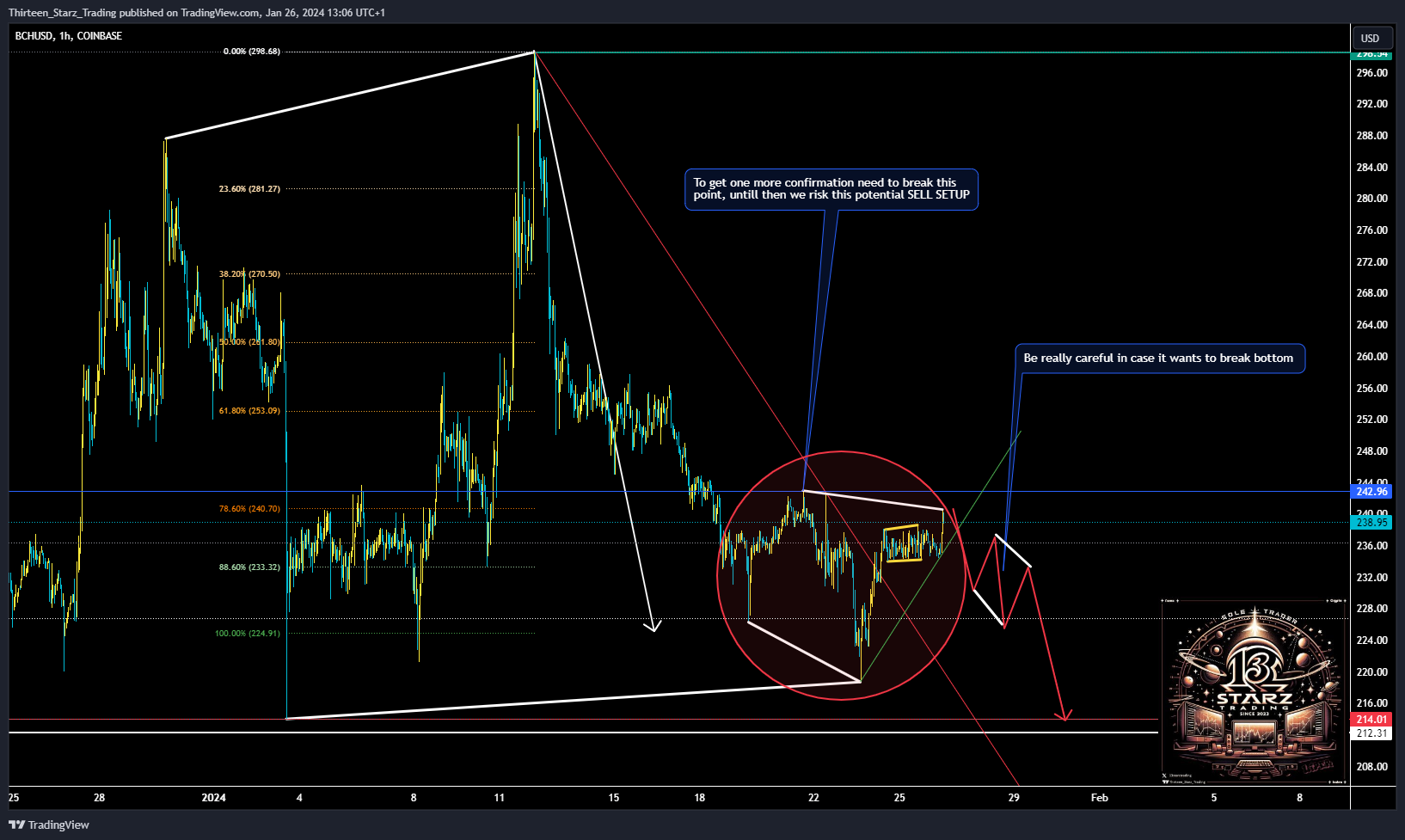 COINBASE:BCHUSD Chart Image by Thirteen_Starz_Trading
