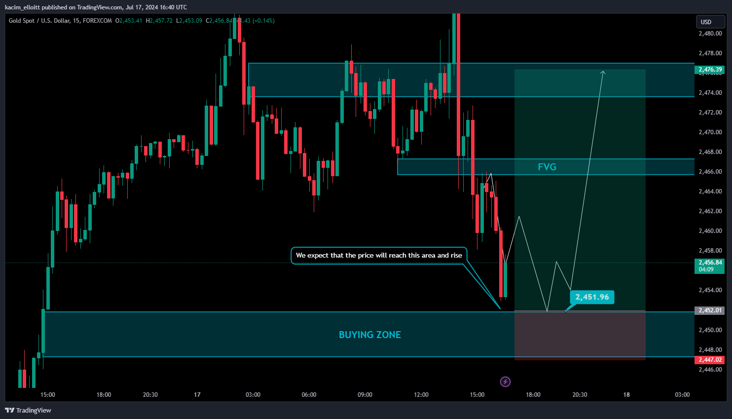 FOREXCOM:XAUUSD Chart Image by kacim_elloitt