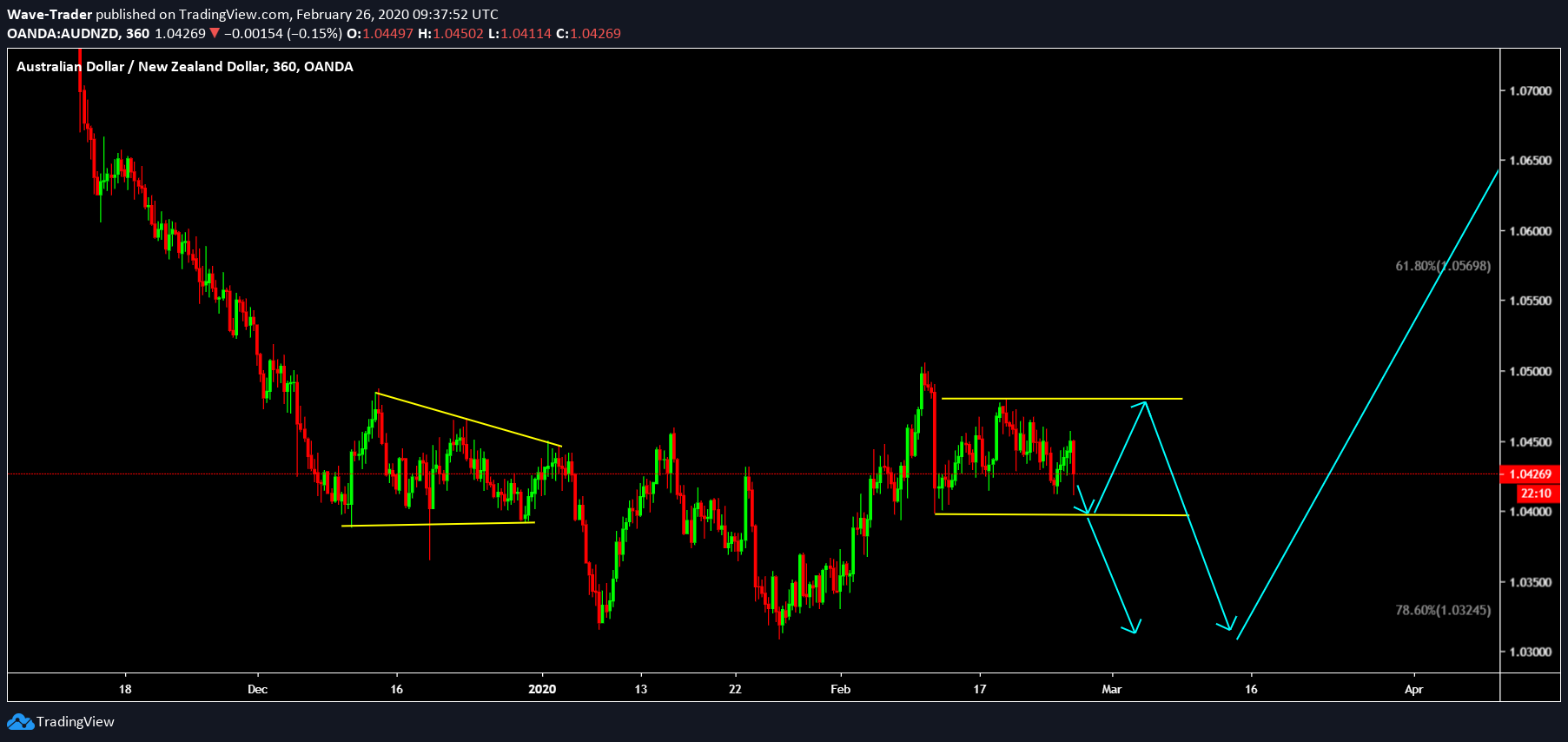  Chart Image