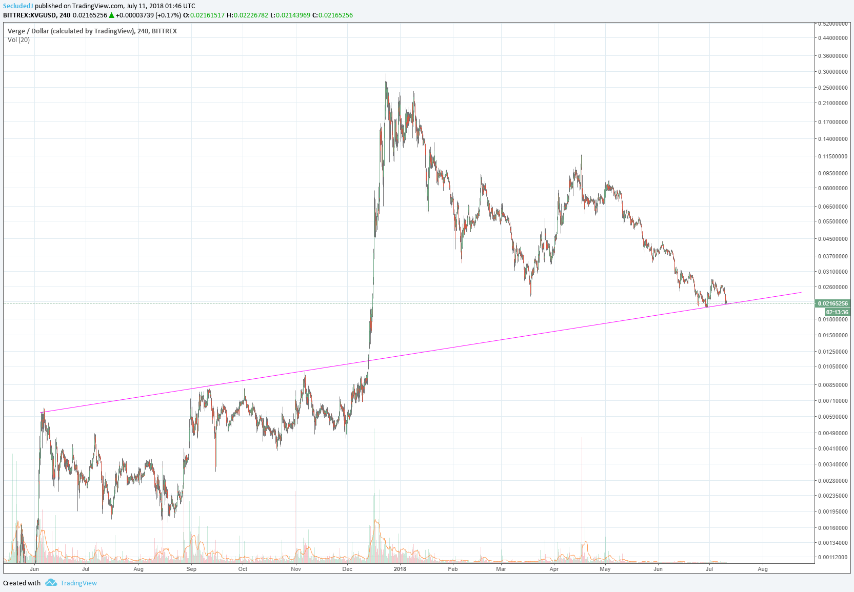  Chart Image