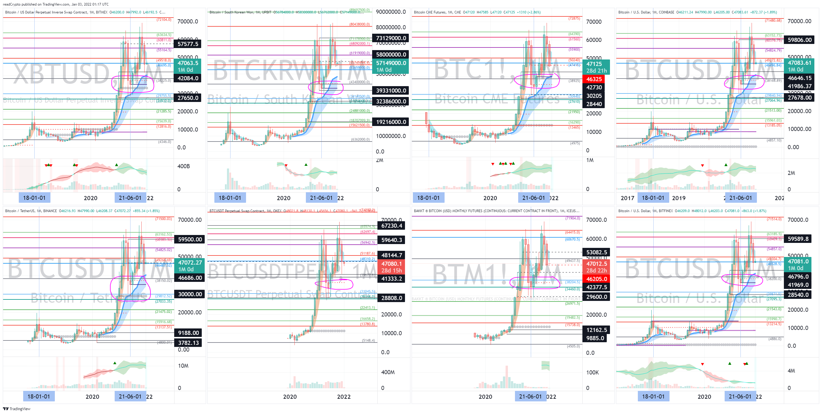 BITMEX:XBTUSD Chart Image by readCrypto