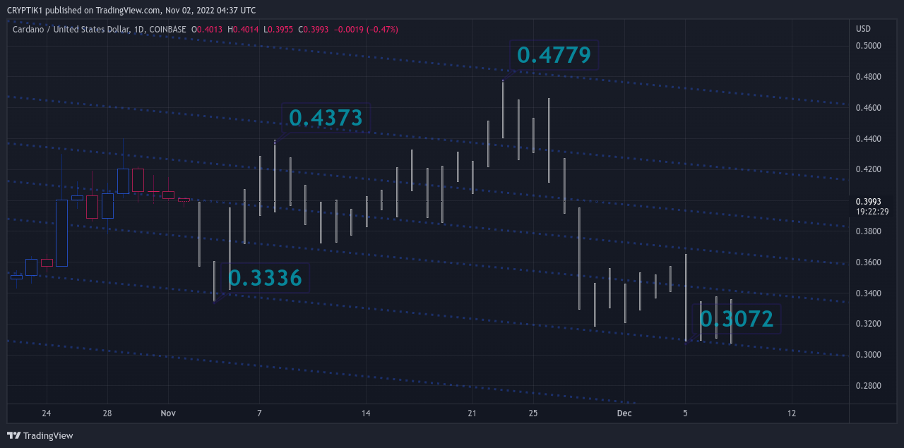 COINBASE:ADAUSD Chart Image by CRYPTIK1