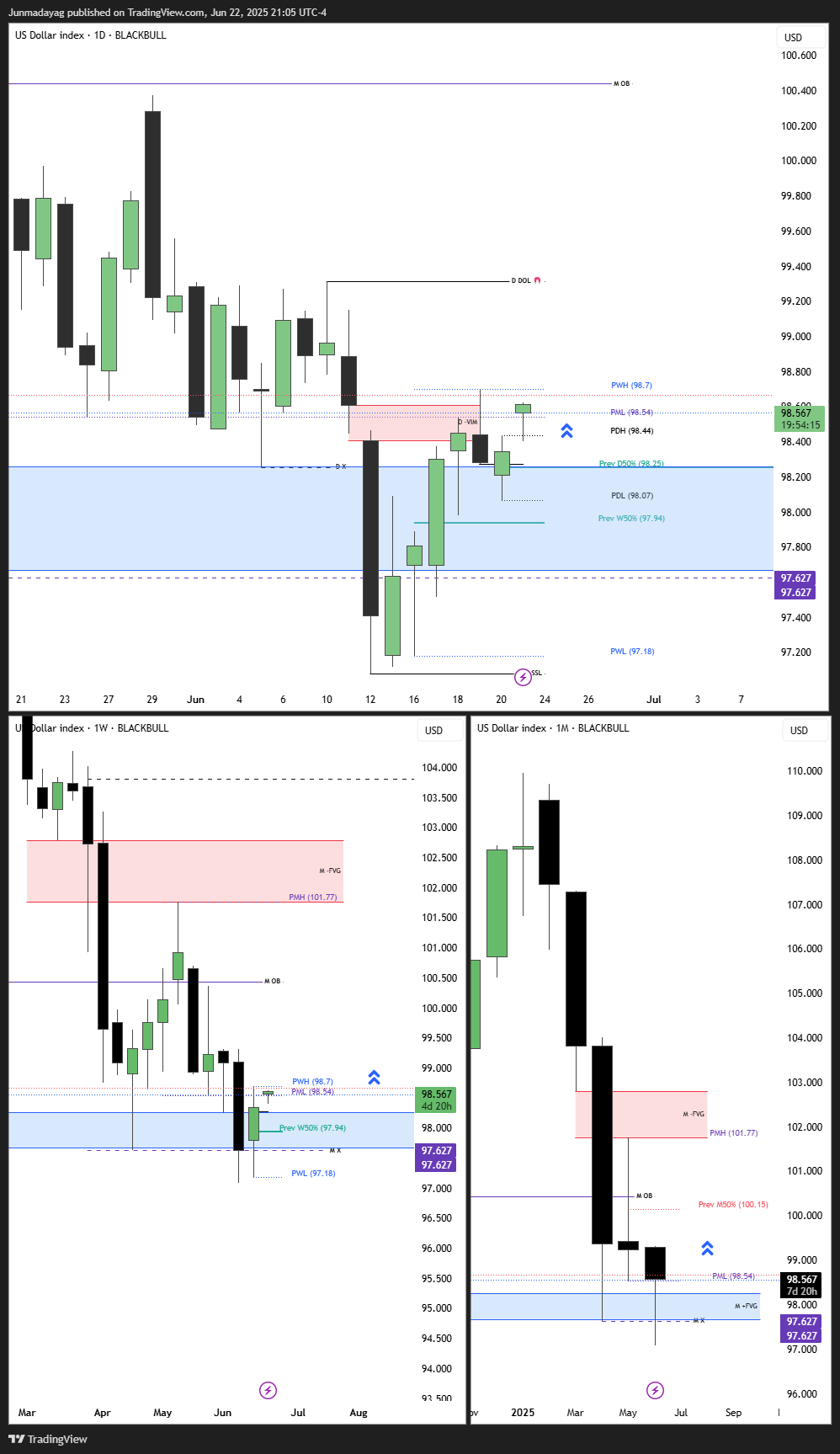 BLACKBULL:DX.F Chart Image by Junmadayag