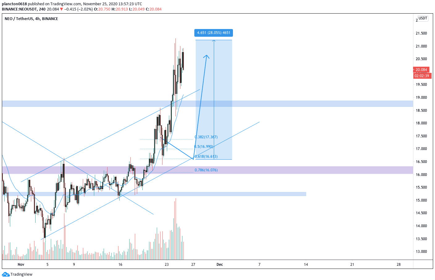  Chart Image