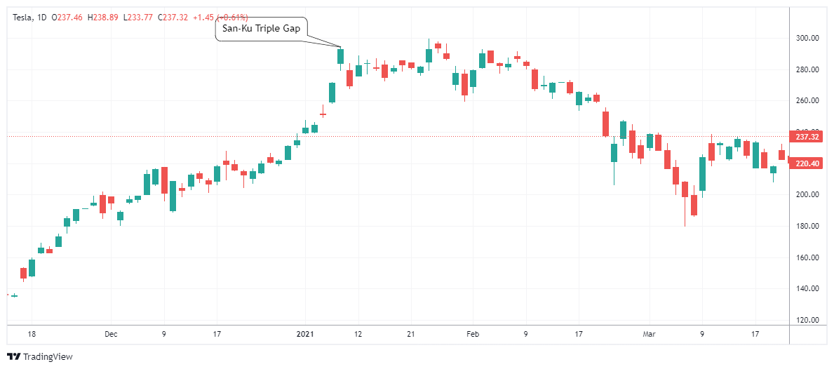 TSLA Chart Image