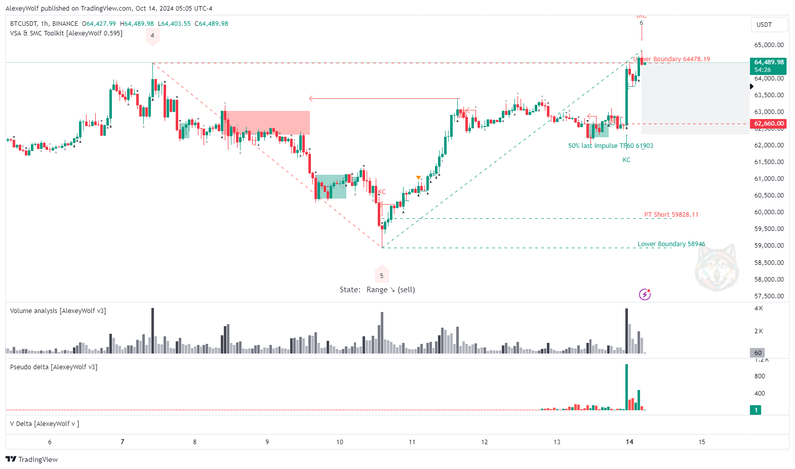 BINANCE:BTCUSDT Chart Image by AlexeyWolf
