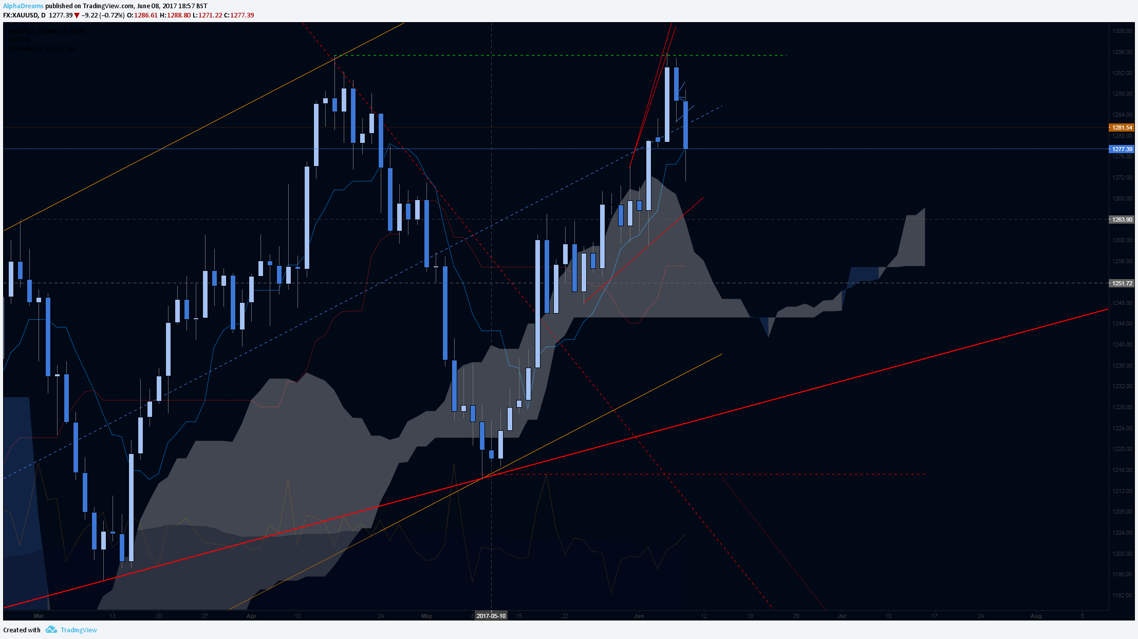  Chart Image