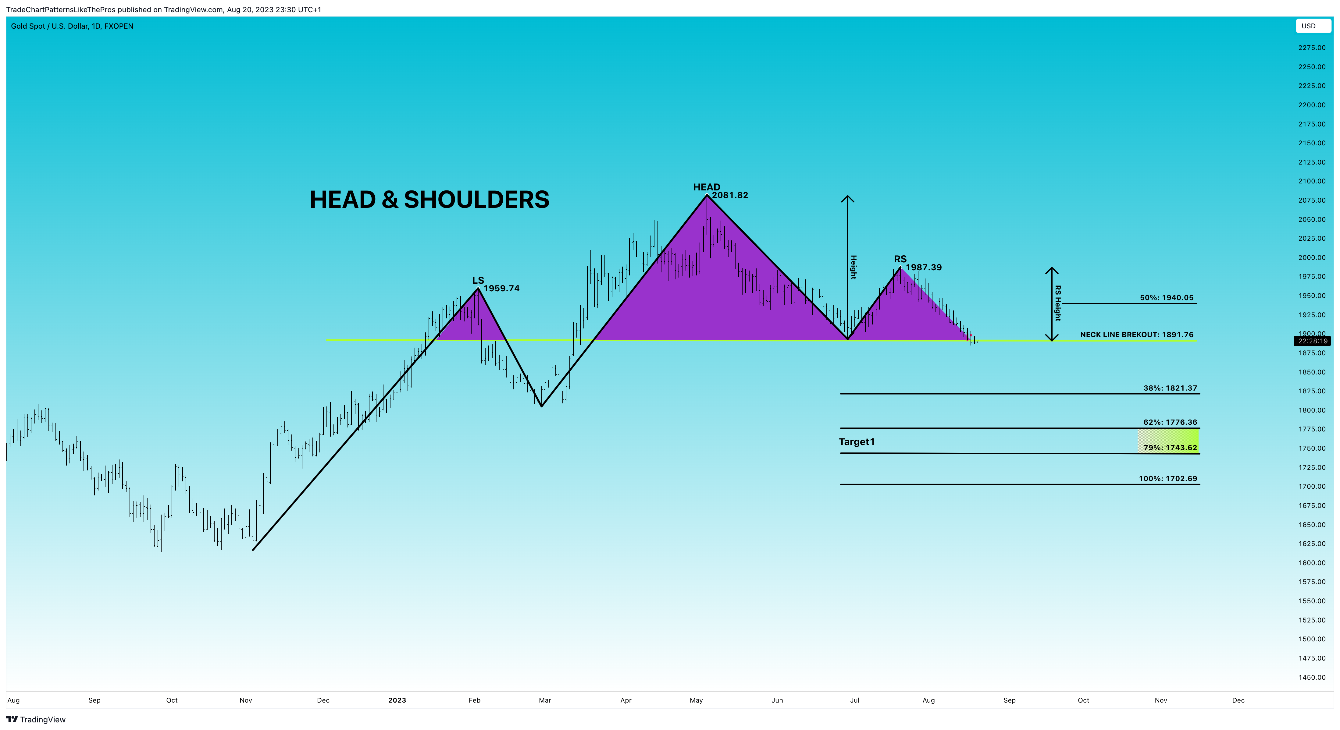 FXOPEN:XAUUSD Chart Image by TradeChartPatternsLikeThePros
