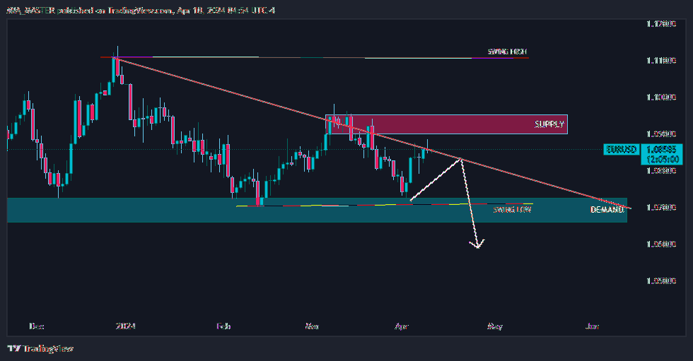 FX:EURUSD Chart Image by MIA_MASTER