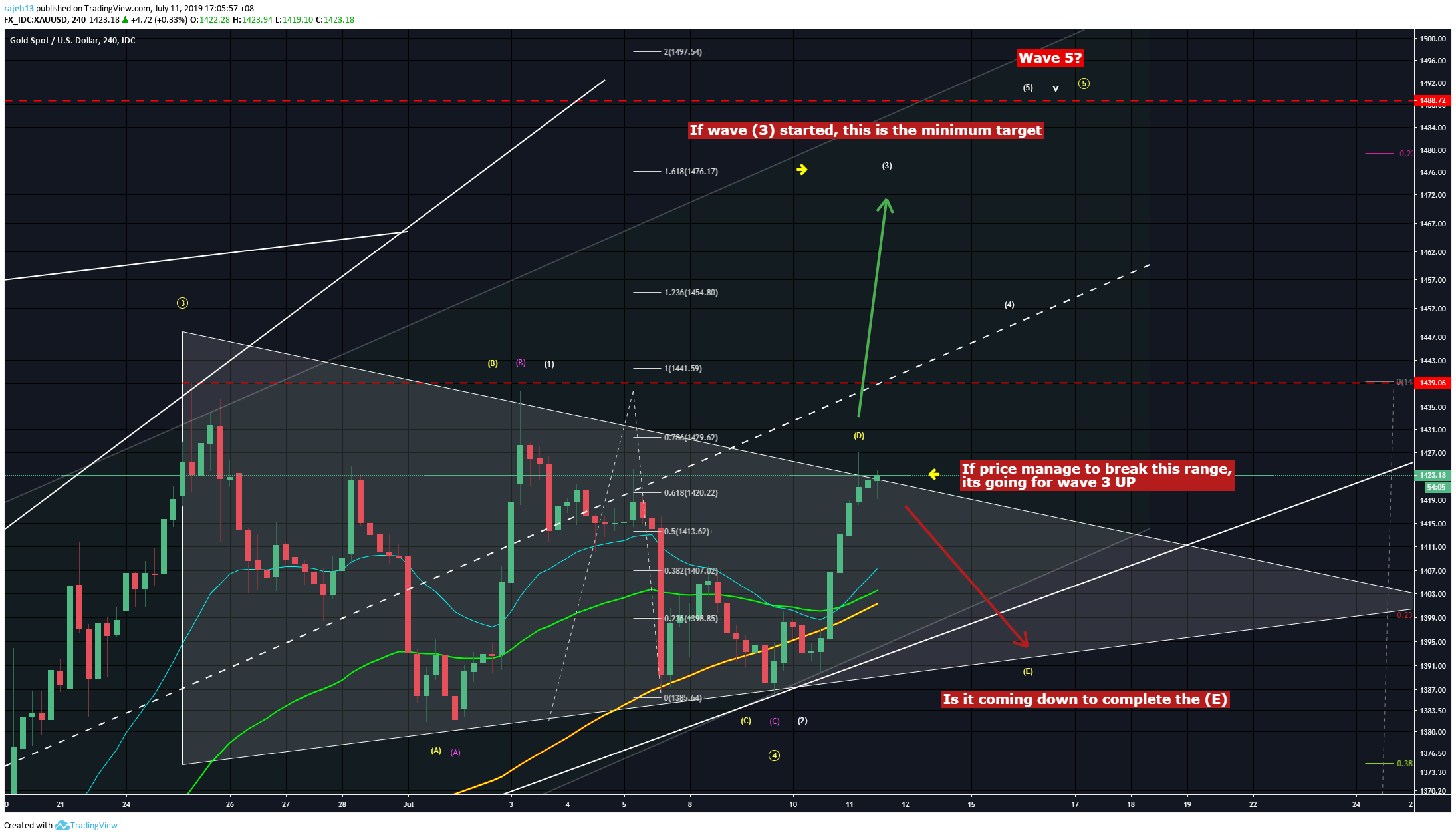  Chart Image