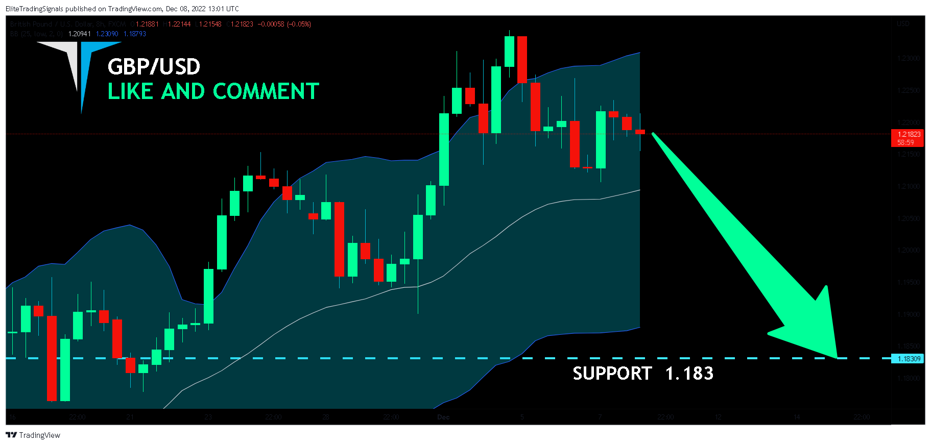 FX:GBPUSD Chart Image by EliteTradingSignals