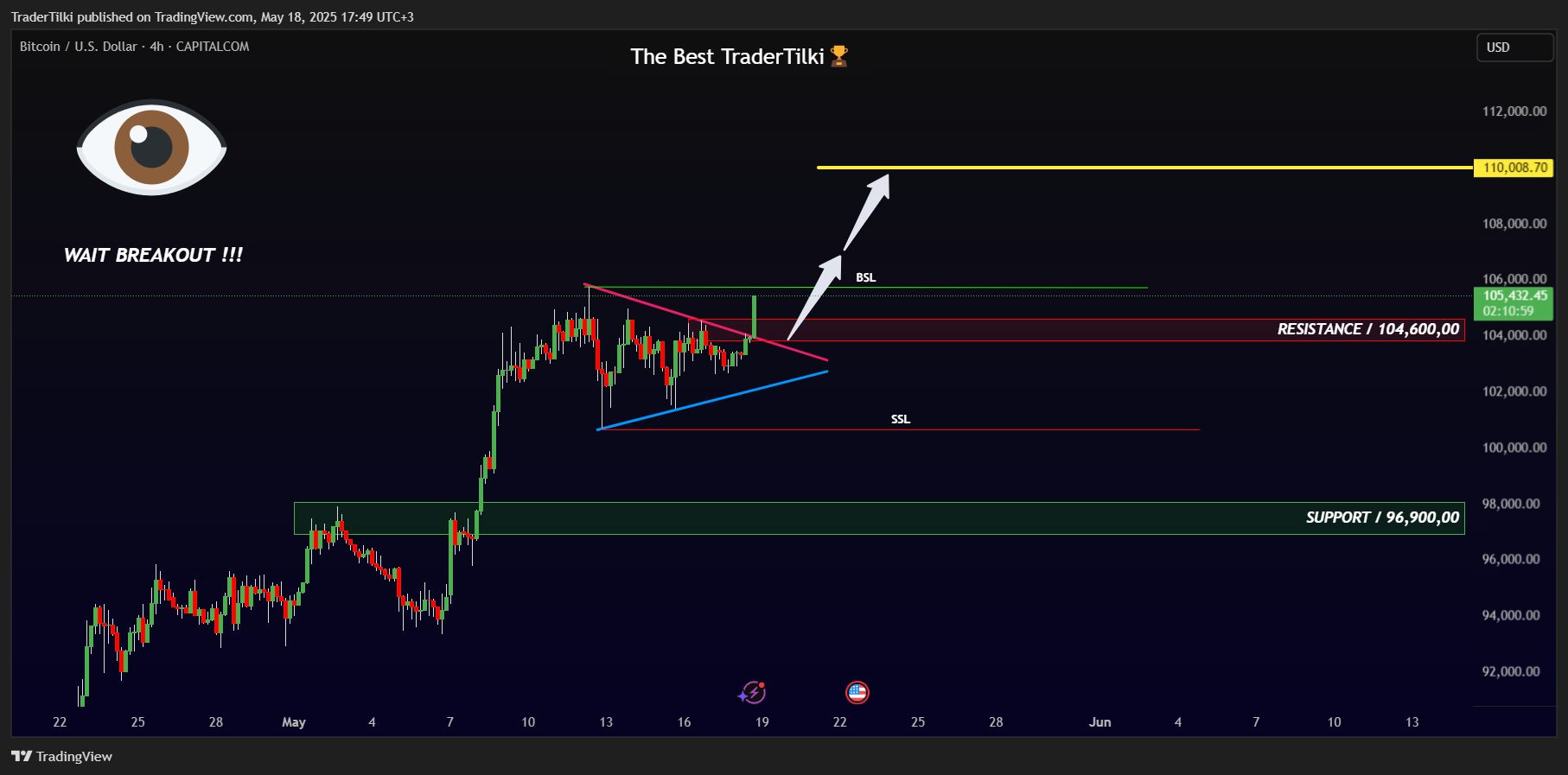 CAPITALCOM:BTCUSD Chart Image by TraderTilki