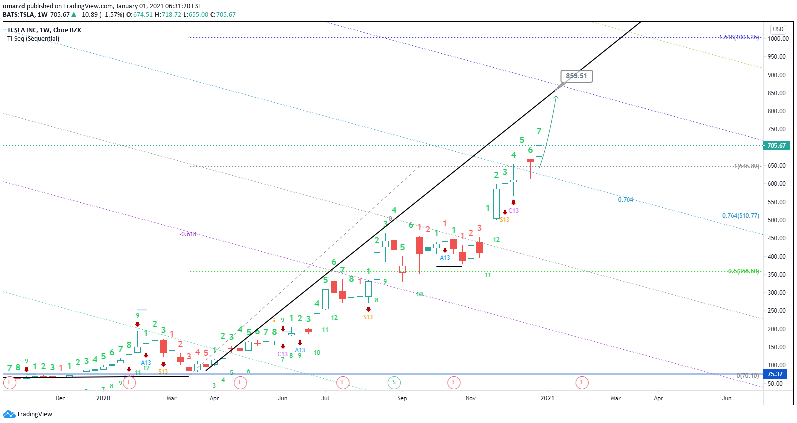  Chart Image