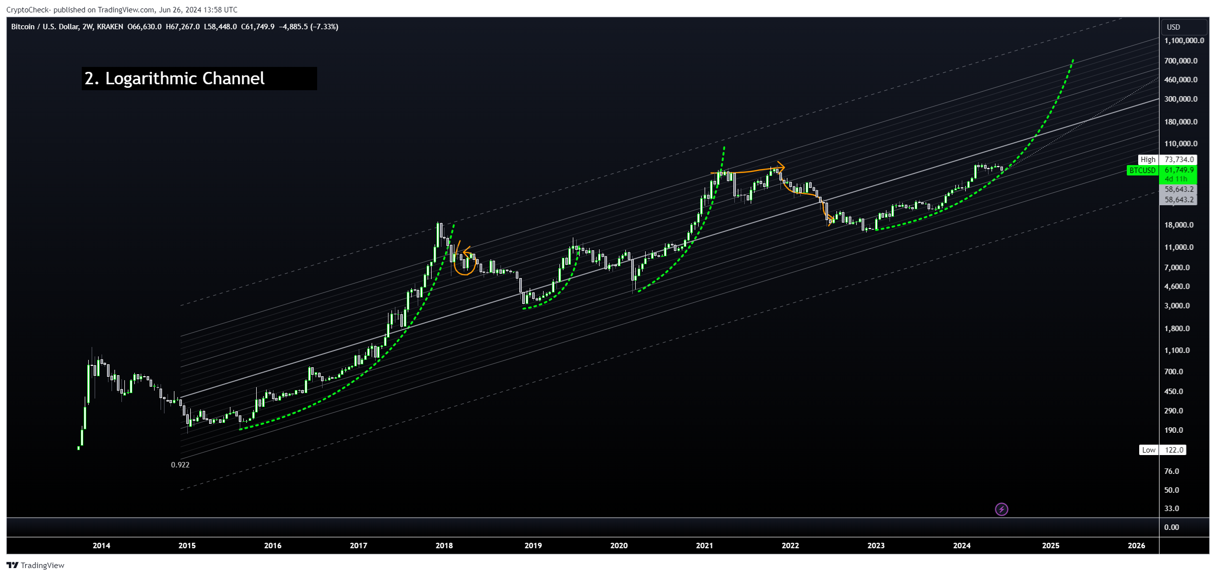 KRAKEN:BTCUSD Chart Image by Crypto-Check-