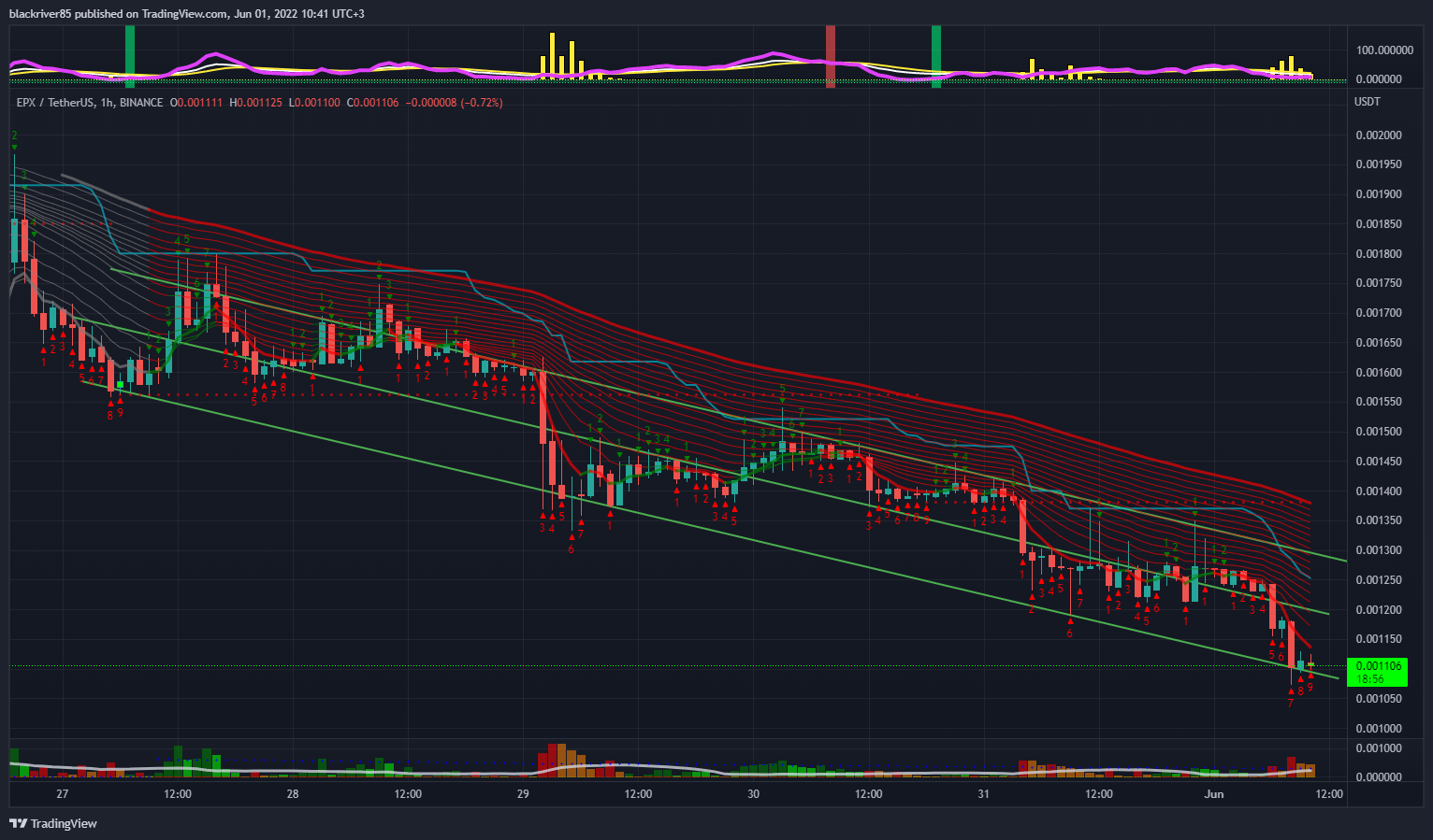 BINANCE:EPXUSDT Chart Image by blackriver85